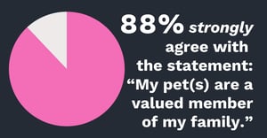 2024 Pet care consumer report