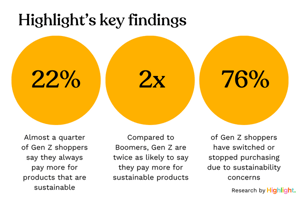 The Highlight 2024 Sustainability Report