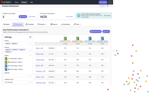 Multi-project dashboard Scorecard image