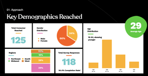 Sample Insights Report Cover Thumbnail
