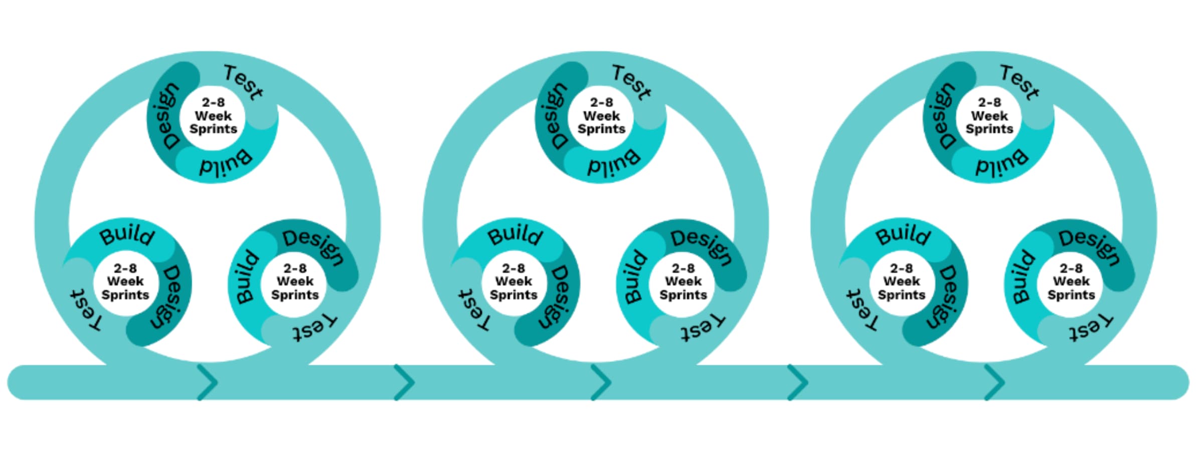 Agile product development-1