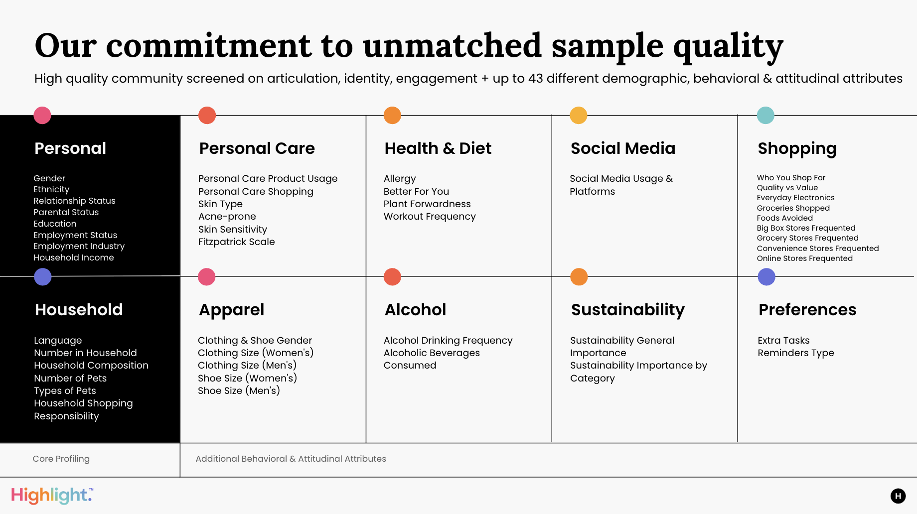 Highlight community demographic and behavioral targeting filters